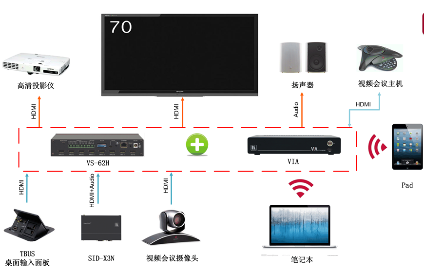 无线投影方案