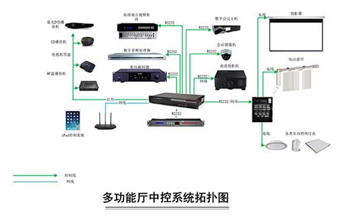 中控系统图,中央控制系统