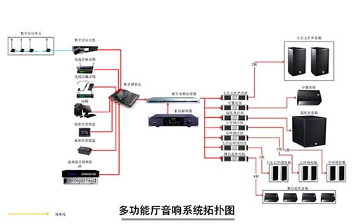 多功能厅音响系统图