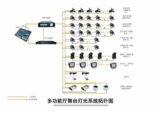 舞台灯光系统图