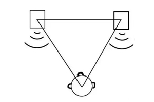 多图教你多声道音箱系统的摆位技巧