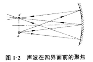 声音的产生与传播特性