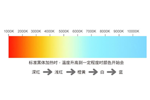 舞台灯光中的色温详解